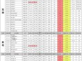 关羽典藏八月最新爆料,神秘技能觉醒，传奇再续！