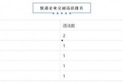 快递行业最新爆料信息网,揭秘行业变革与未来趋势