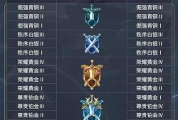 ss9赛季最新爆料段位,揭秘最新爆料中的高手对决